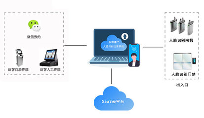 企業(yè)訪客系統(tǒng)解決方案 思卡樂科技硬件系統(tǒng)研發(fā)全解析