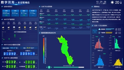 三維水環(huán)境影響評估與預(yù)警模型軟件發(fā)布 硬件系統(tǒng)研發(fā)同步推進(jìn)