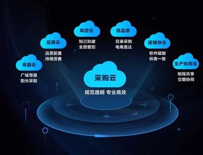 美的集團美云智數 云端采購與硬件系統研發的雙輪驅動，打出數字化業務創新組合拳